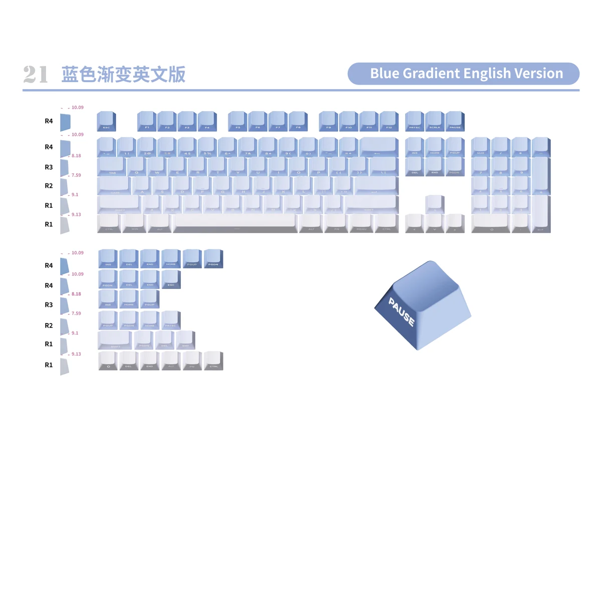 Custom Keycaps Wholesale: OEM/ODM Guide