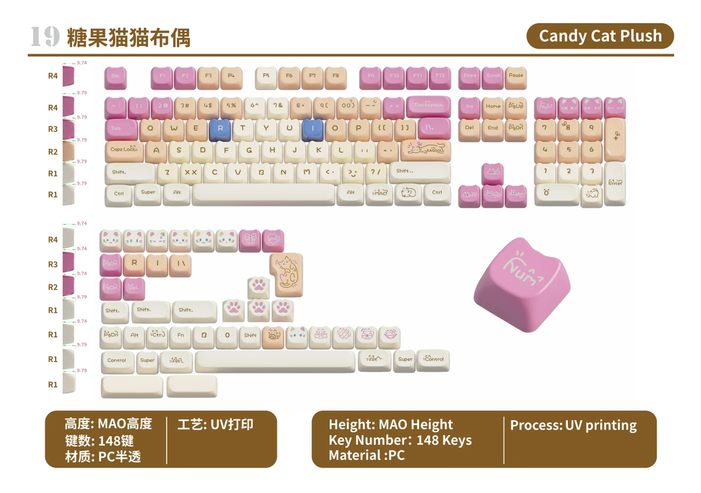 Candy Cat Plush Keycap Set keycap layout and specifications