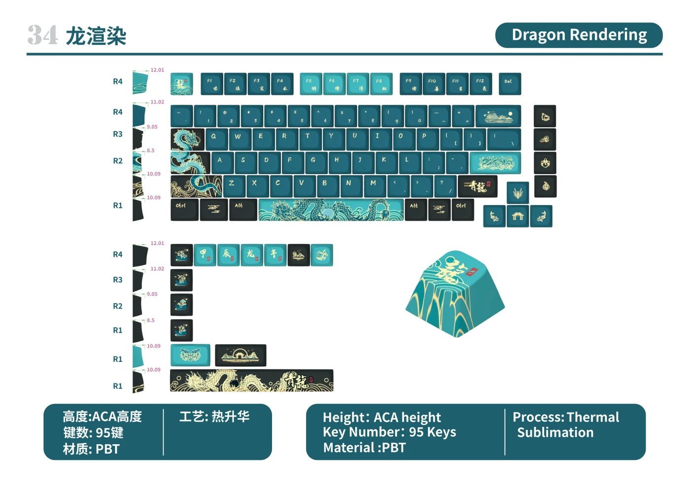 Dragon Rendering Keycap Set keycap layout and specifications