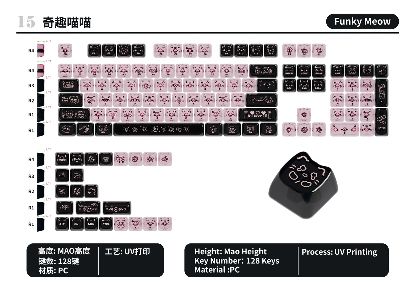 Funky Meow Keycap Set keycap layout and specifications