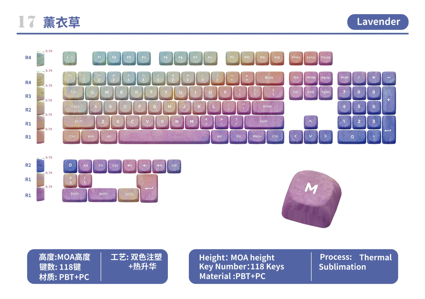 Lavender Keycap Set keycap layout and specifications