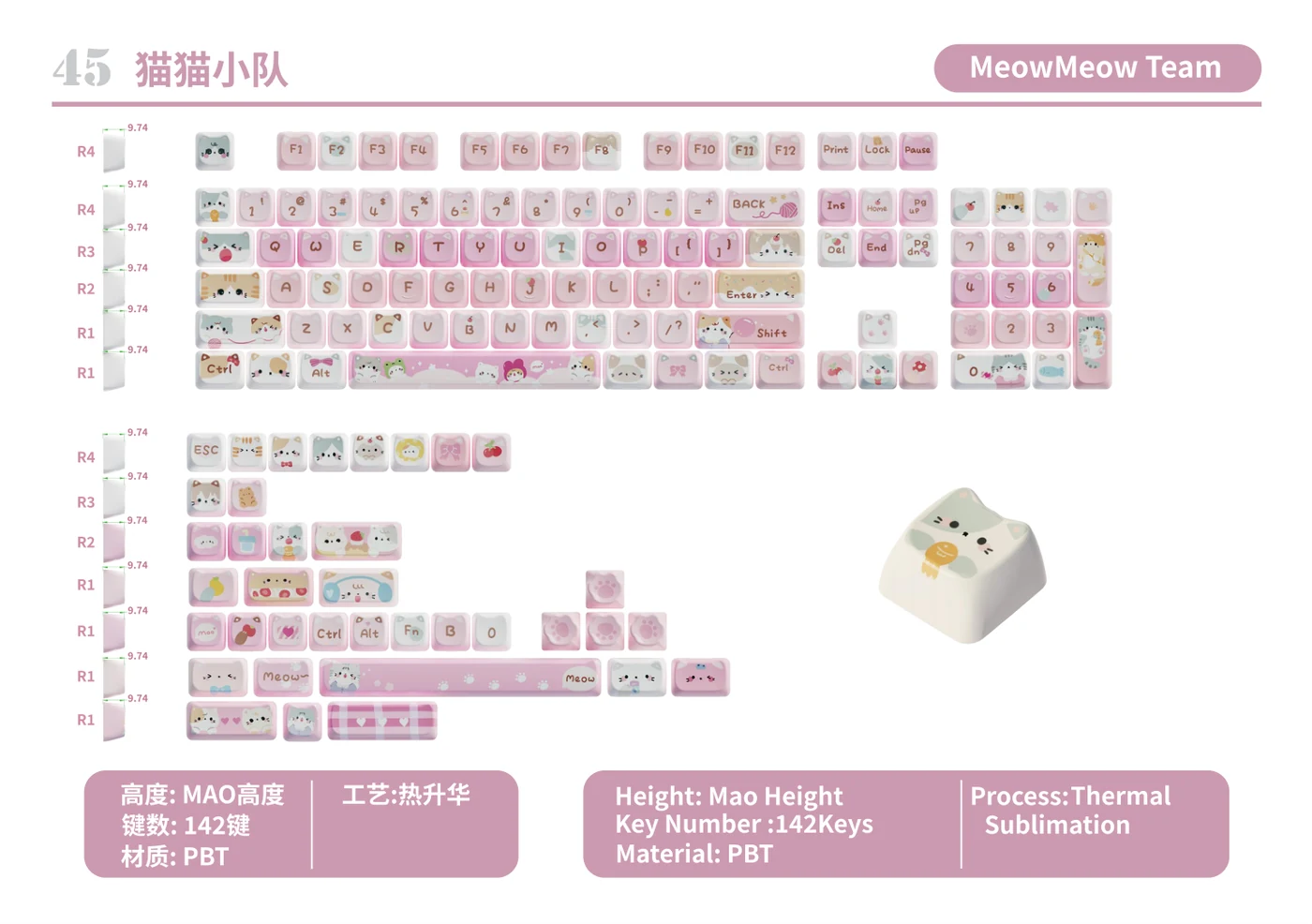 MeowMeow Team Keycap Set keycap layout and specifications