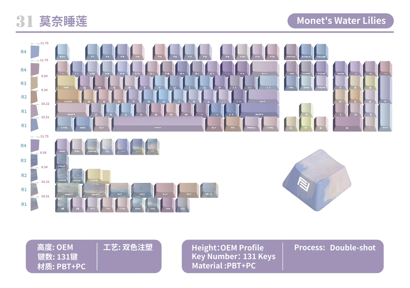Monet's Water Lilies Keycap Set keycap layout and specifications