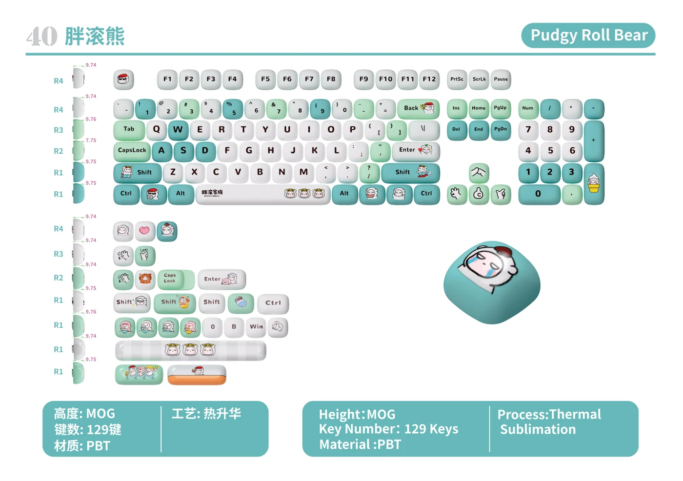 Pudgy Roll Bear Keycap Set keycap layout and specifications