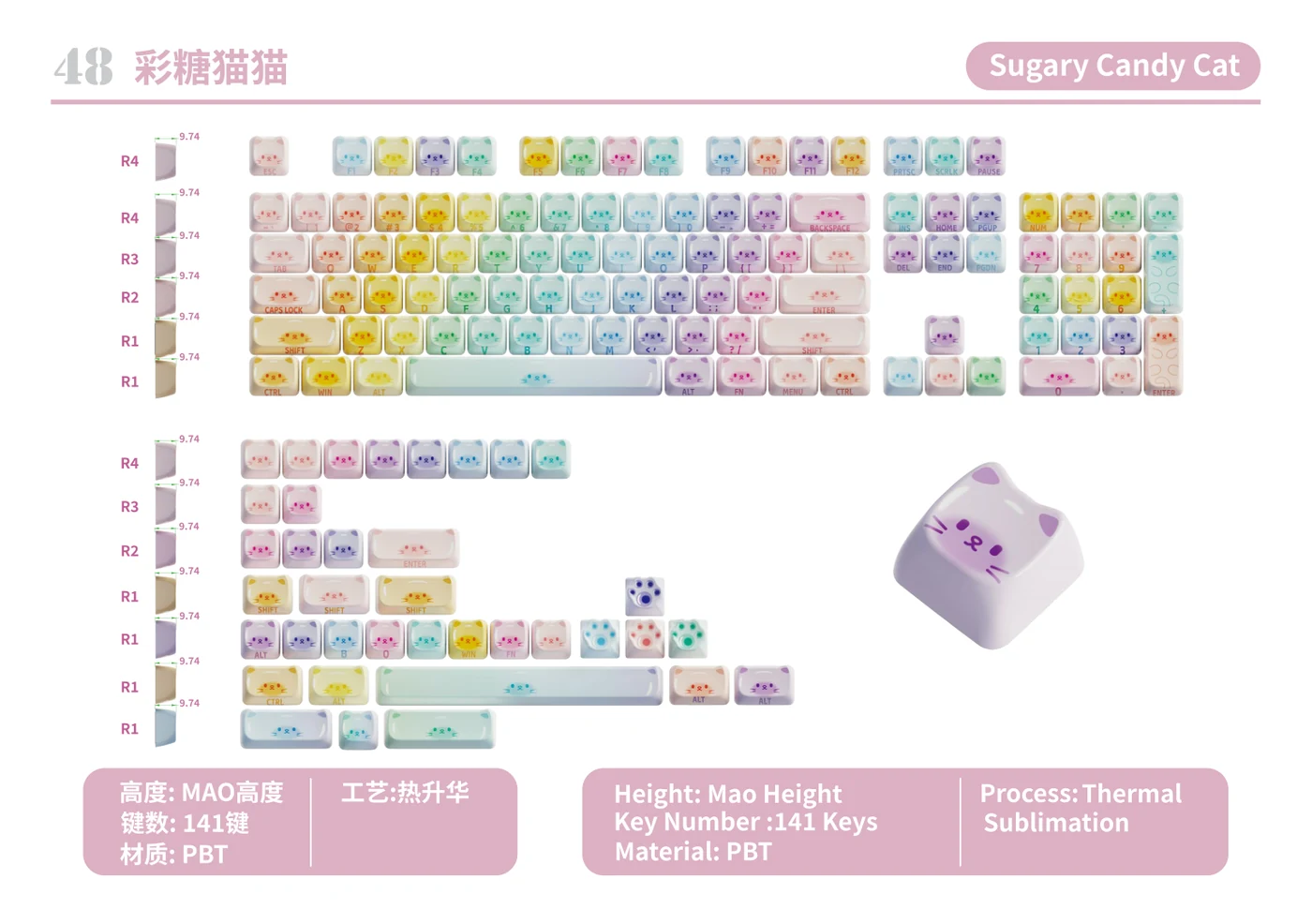 Sugary Candy Cat Keycap Set keycap layout and specifications